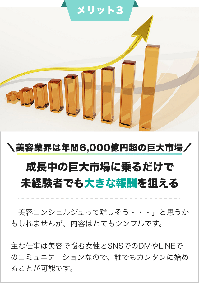 美容業界は年間6,000億円超の巨大市場。成長中の巨大市場に乗るだけで未経験者でも大きな報酬を狙える